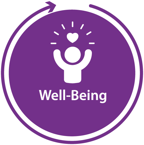 Well-Being