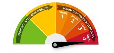 Stage 4 Water Restrictions