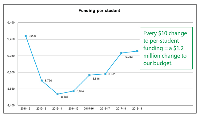 Per_Student_funding_chart-01.jpg