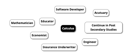 Career Map